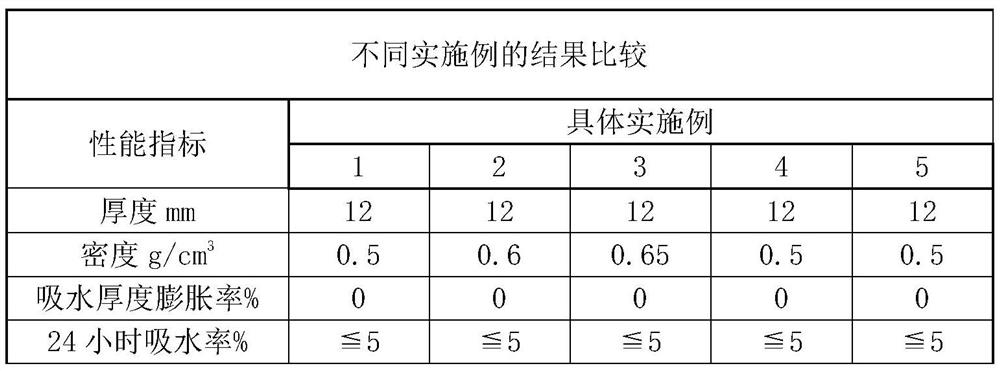 Manufacturing method of full-core reinforced composite template