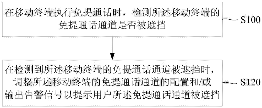 Method and device for controlling sound effect