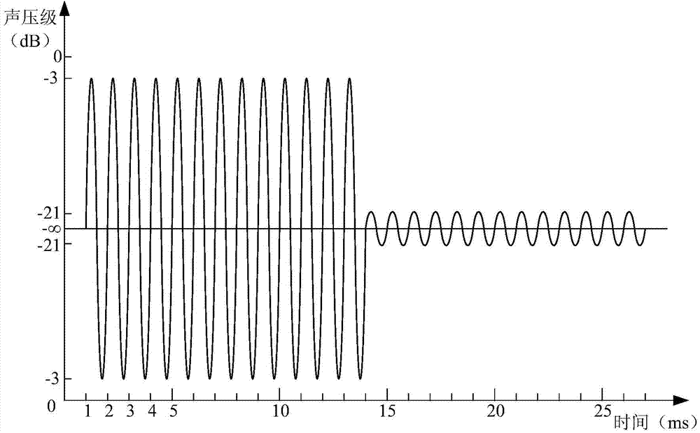 Method and device for controlling sound effect