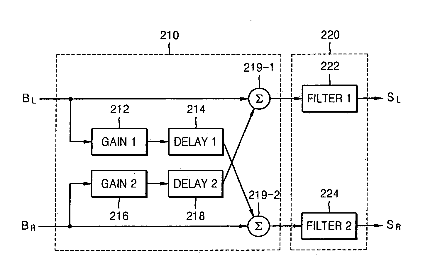 Apparatus and method to cancel crosstalk and stereo sound generation system using the same