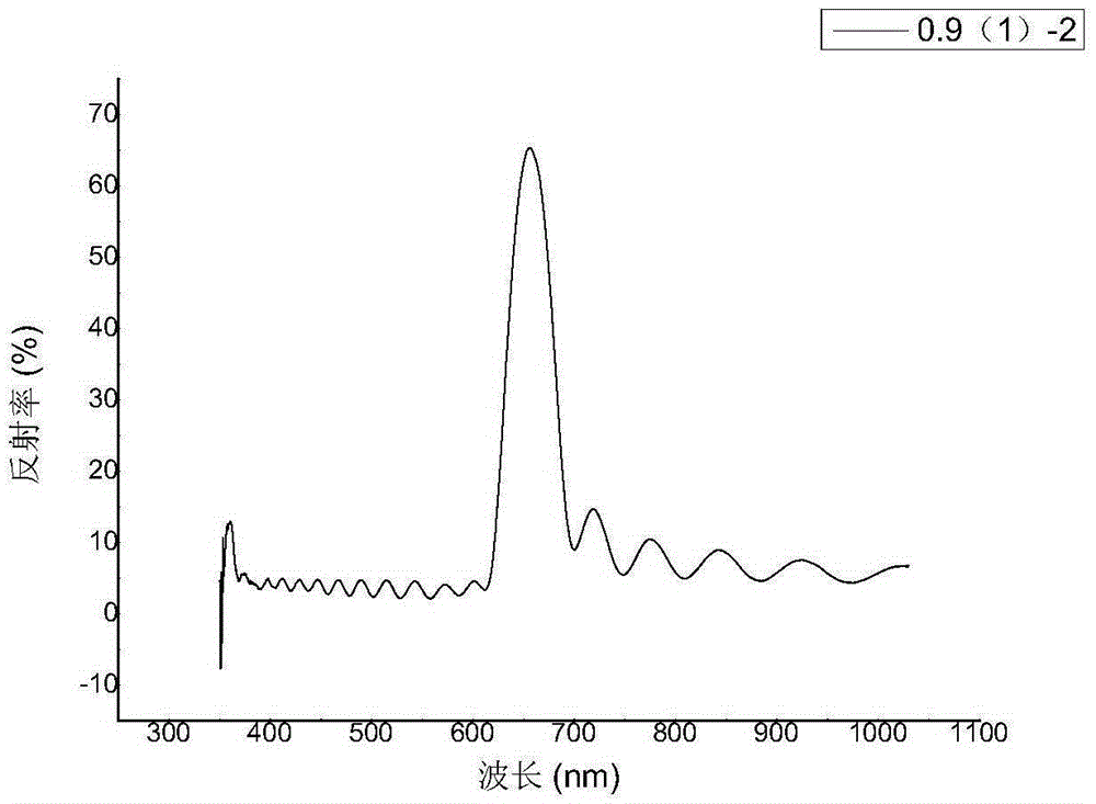 Preparation and application of mercury ion sensor based on photonic crystal enhanced fluorescence