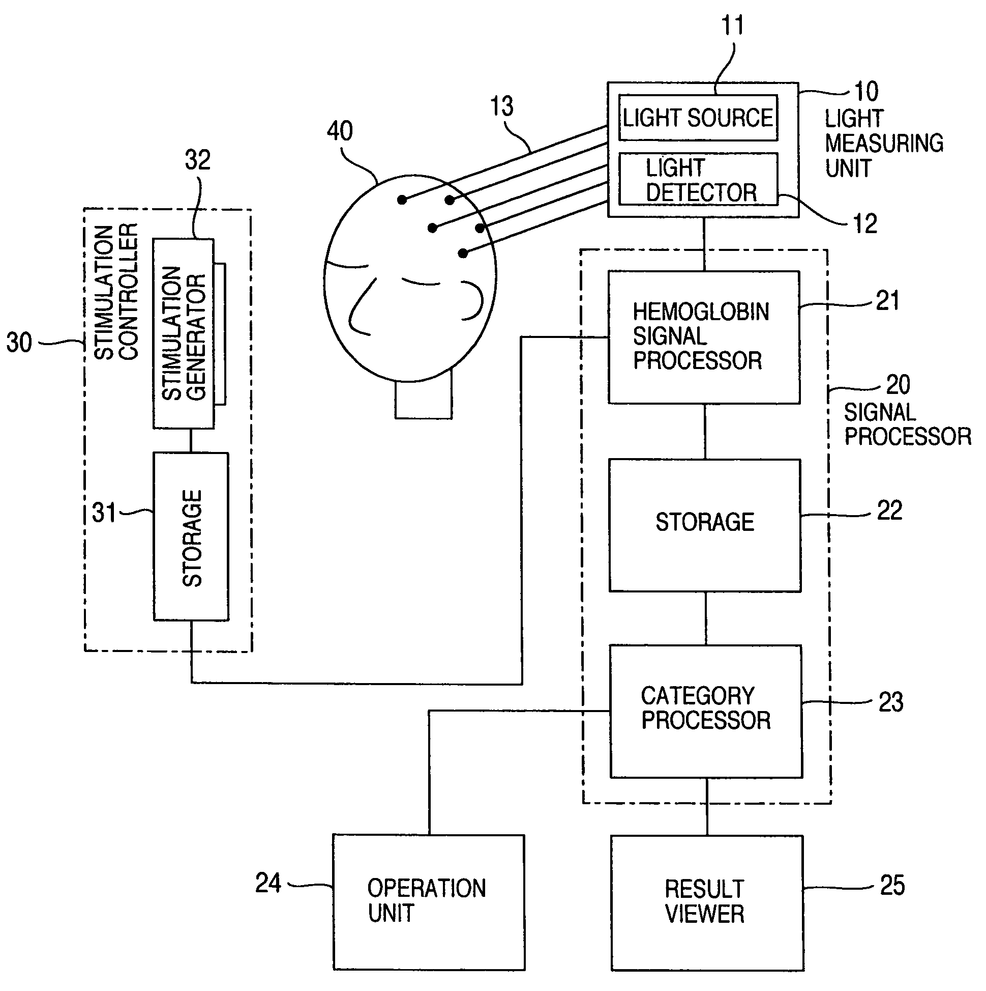 Living body light measuring device