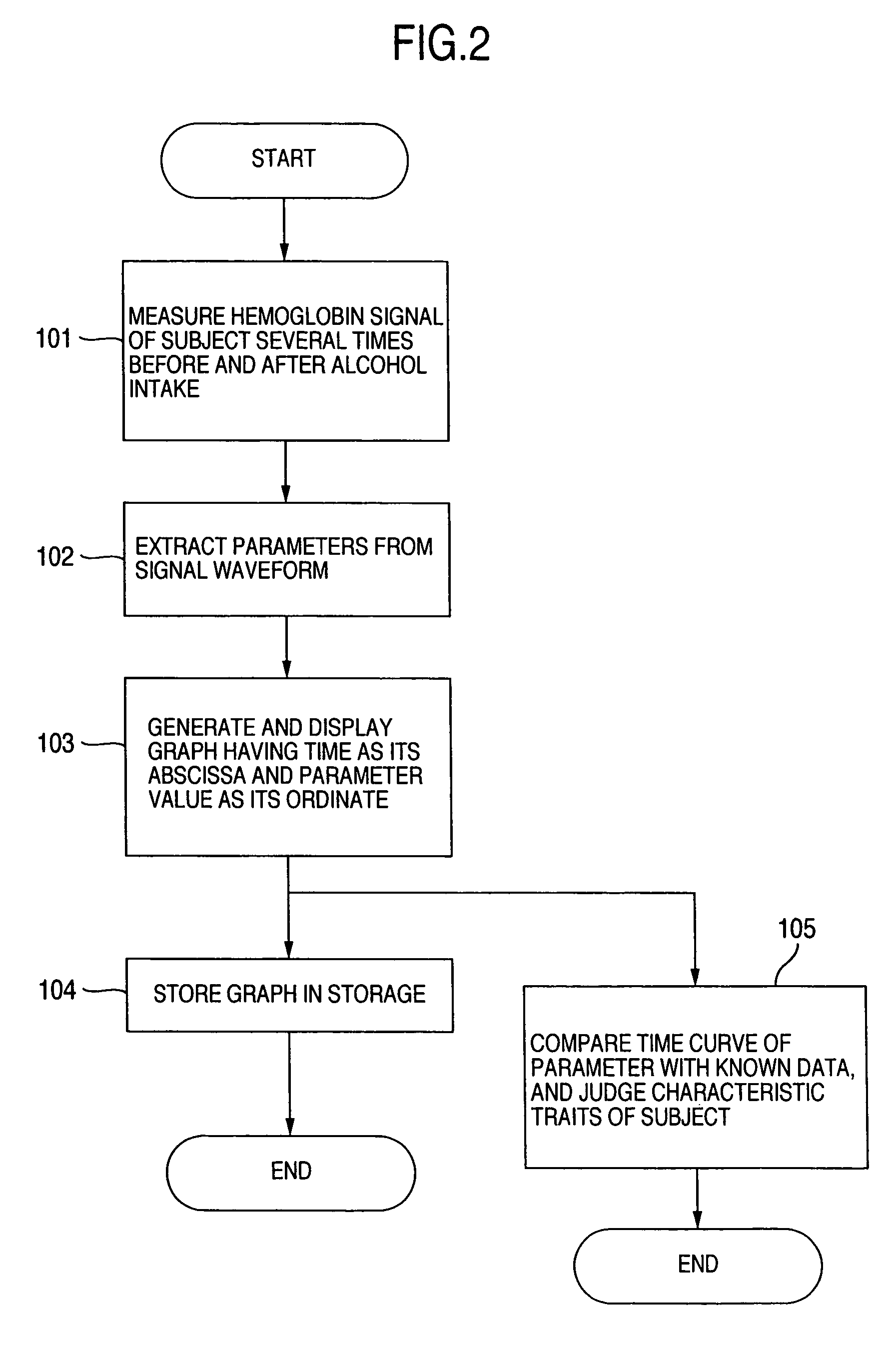 Living body light measuring device