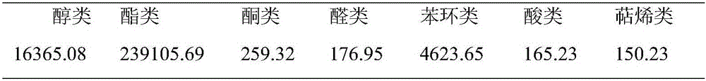 Wickerhamomyces anomalus strain low in urea yield and capable of producing flavor and application thereof to food production