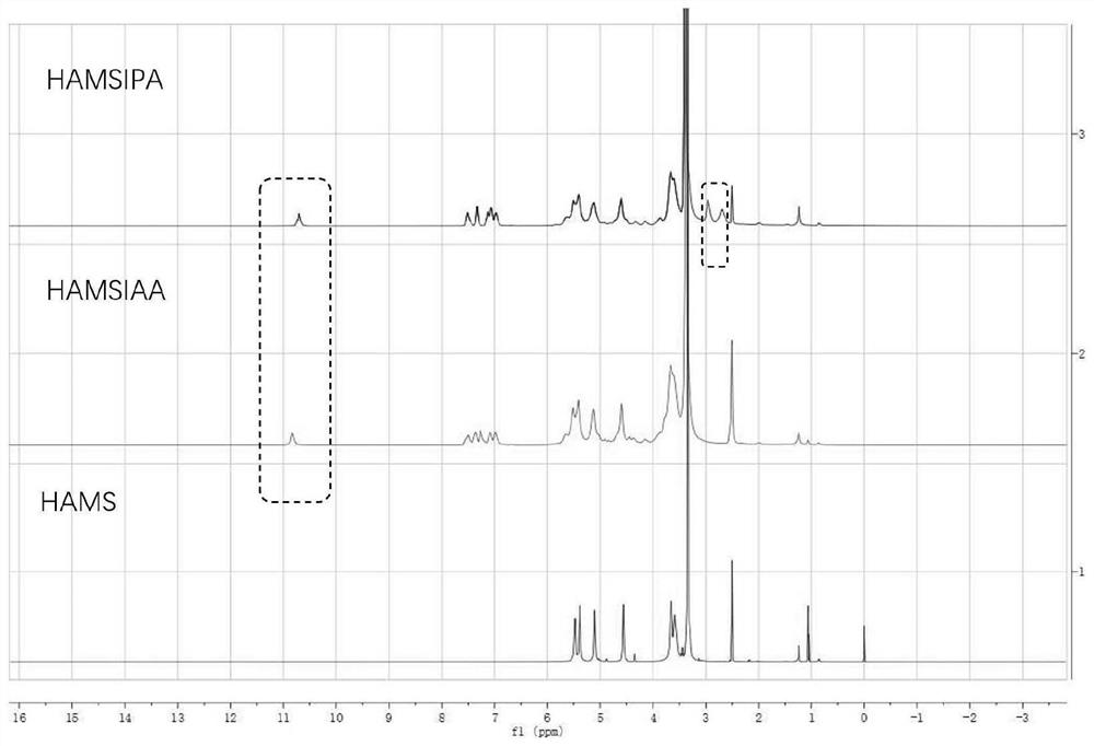 Starch-indolic acid derivative, preparation method and application thereof