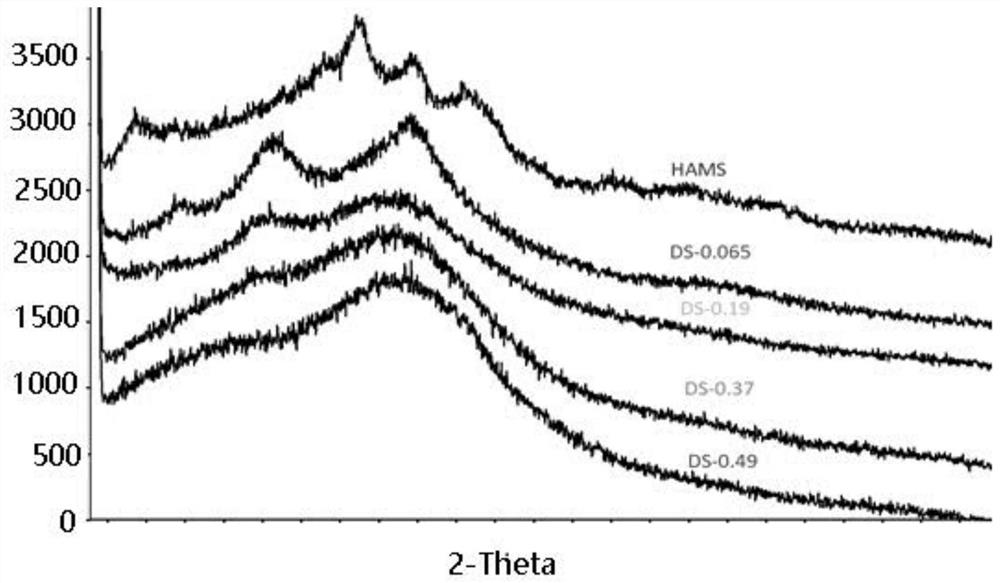 Starch-indolic acid derivative, preparation method and application thereof