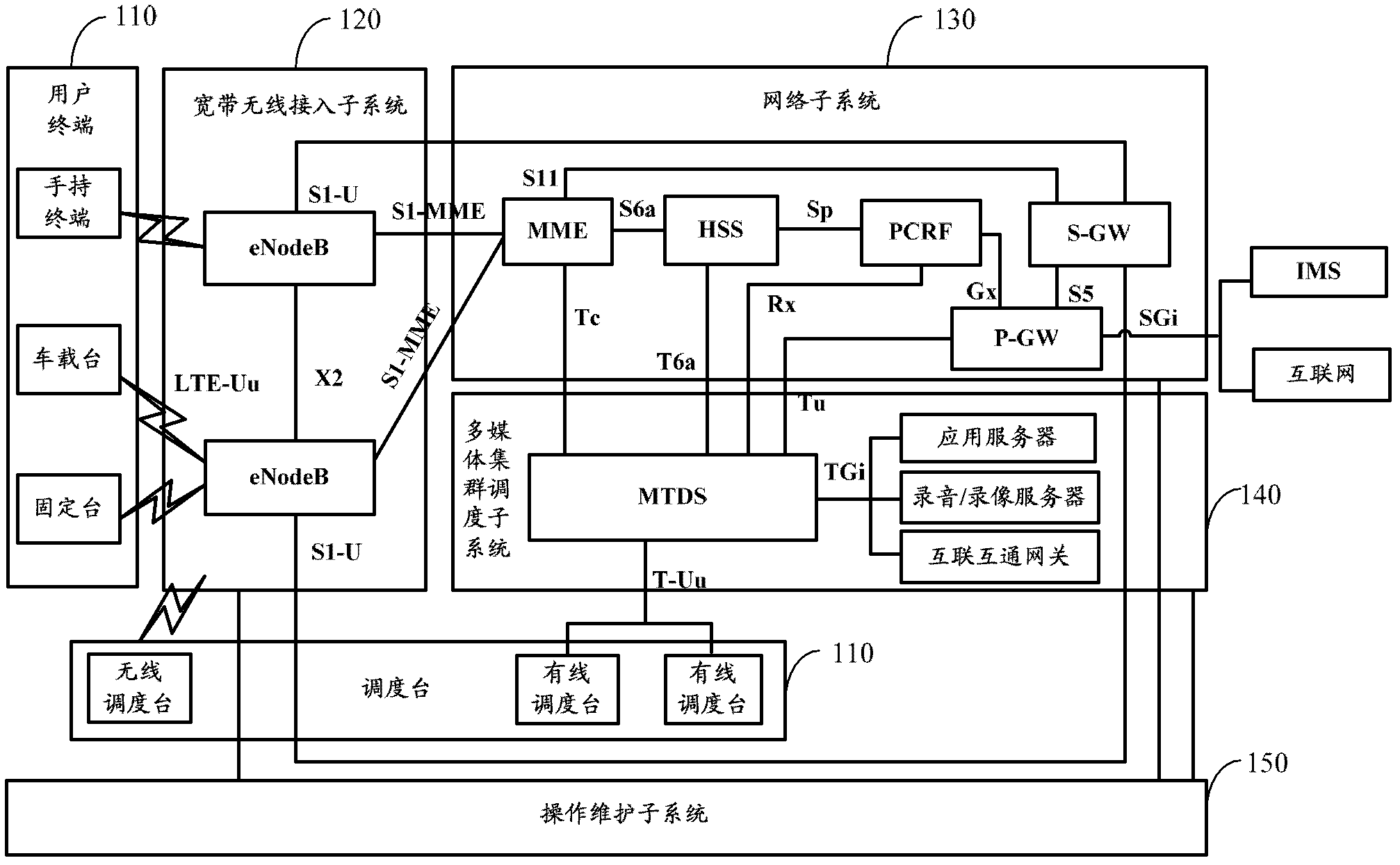 Method for realizing half-duplex single call service through digital trunked communication system