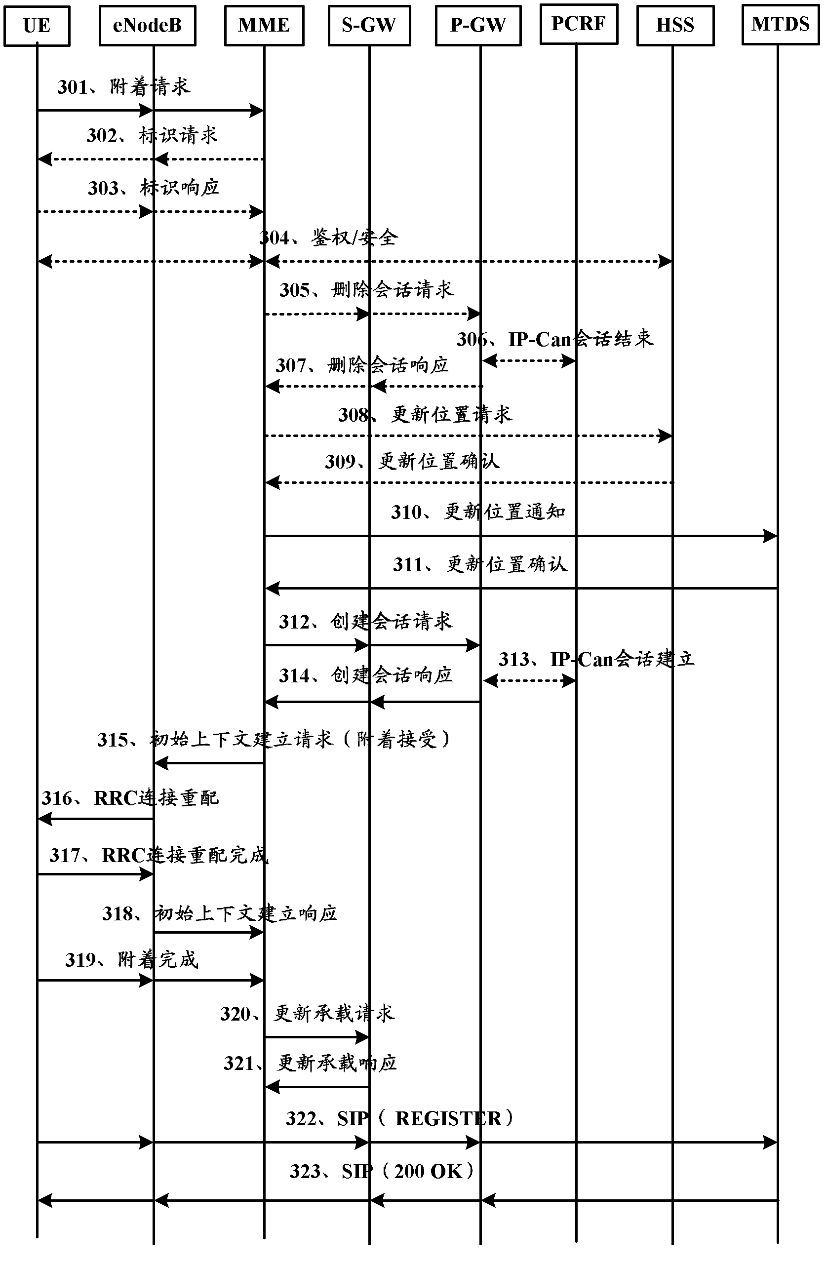 Method for realizing half-duplex single call service through digital trunked communication system