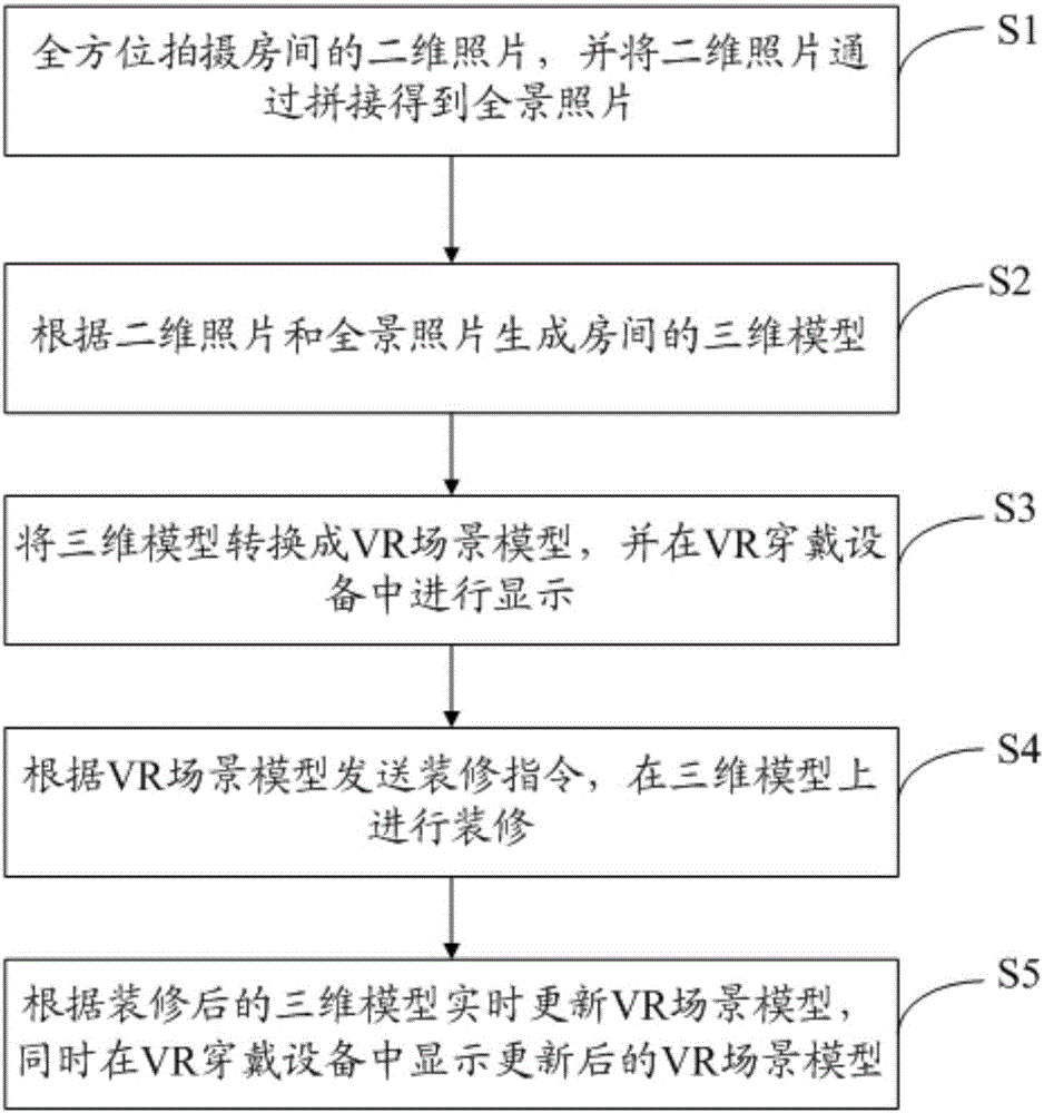 Decoration effect display method based on panoramic platform