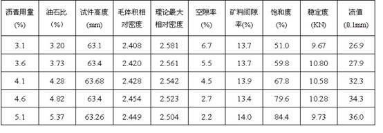 Two-stage Design Method of Buton Rock Asphalt Modified Asphalt Mixture