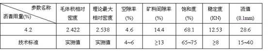 Two-stage Design Method of Buton Rock Asphalt Modified Asphalt Mixture