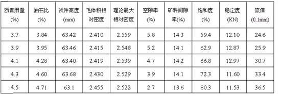 Two-stage Design Method of Buton Rock Asphalt Modified Asphalt Mixture