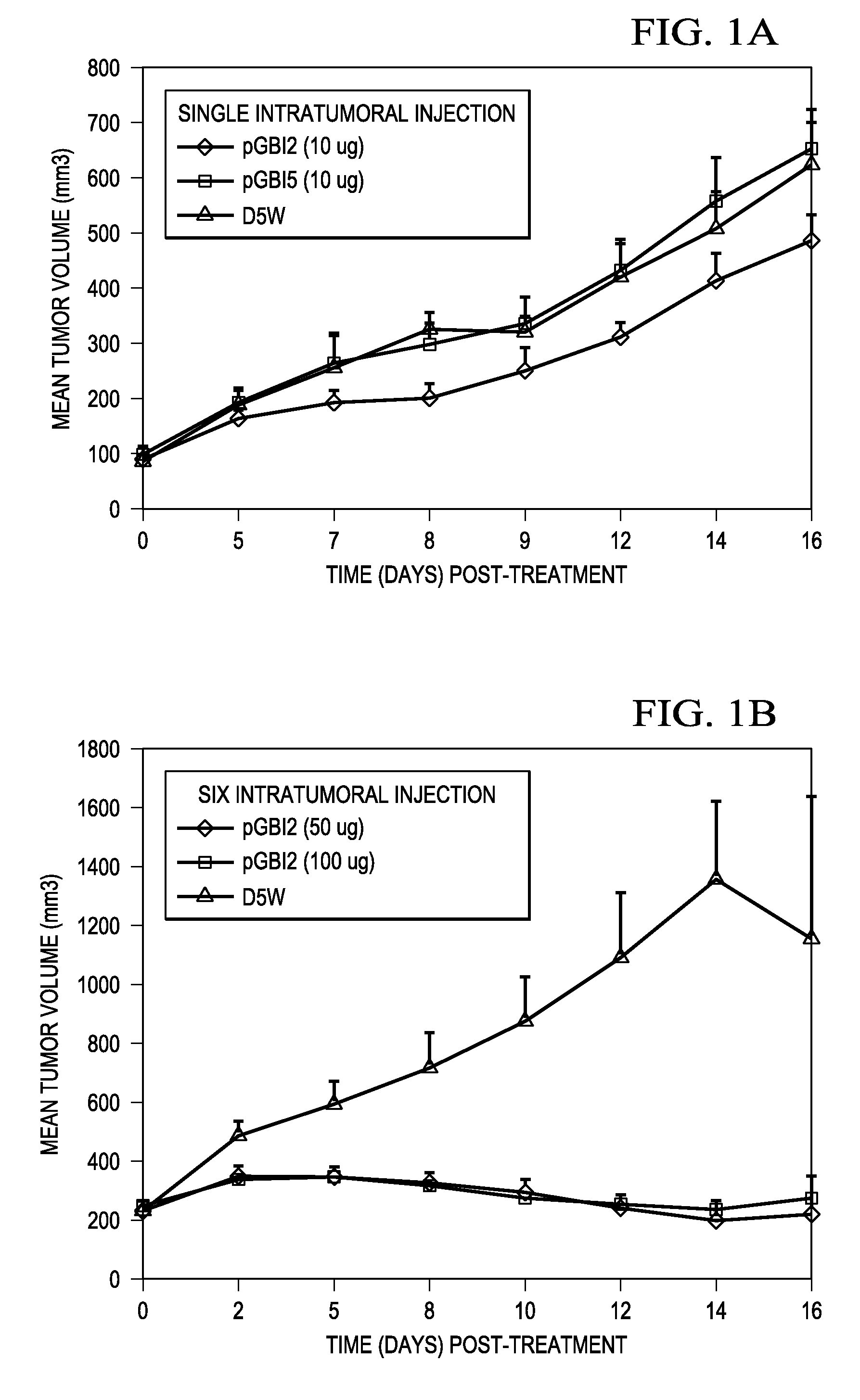 Novel Therapeutic RNA Interference Technology Targeted to the PDX-1 Oncogene in PDX-1 Expressing Neuroendocrine Tumors