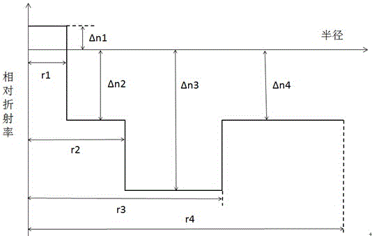 Ultralow attenuation single-mode optical fiber