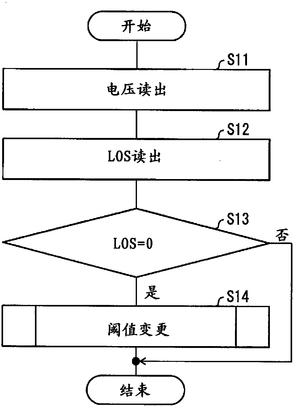 Optical receiver, active optical cable, and control method for optical receiver