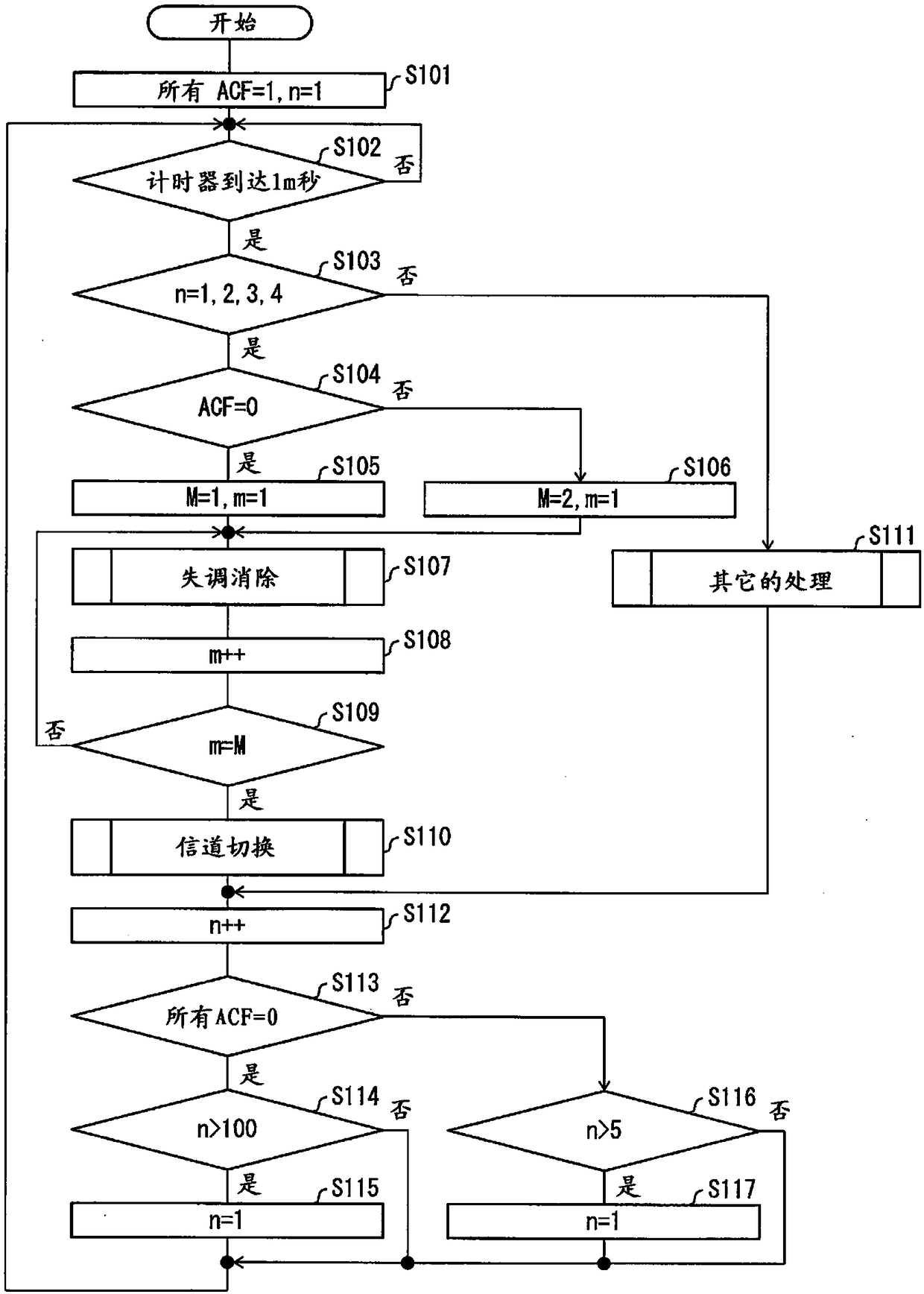 Optical receiver, active optical cable, and control method for optical receiver