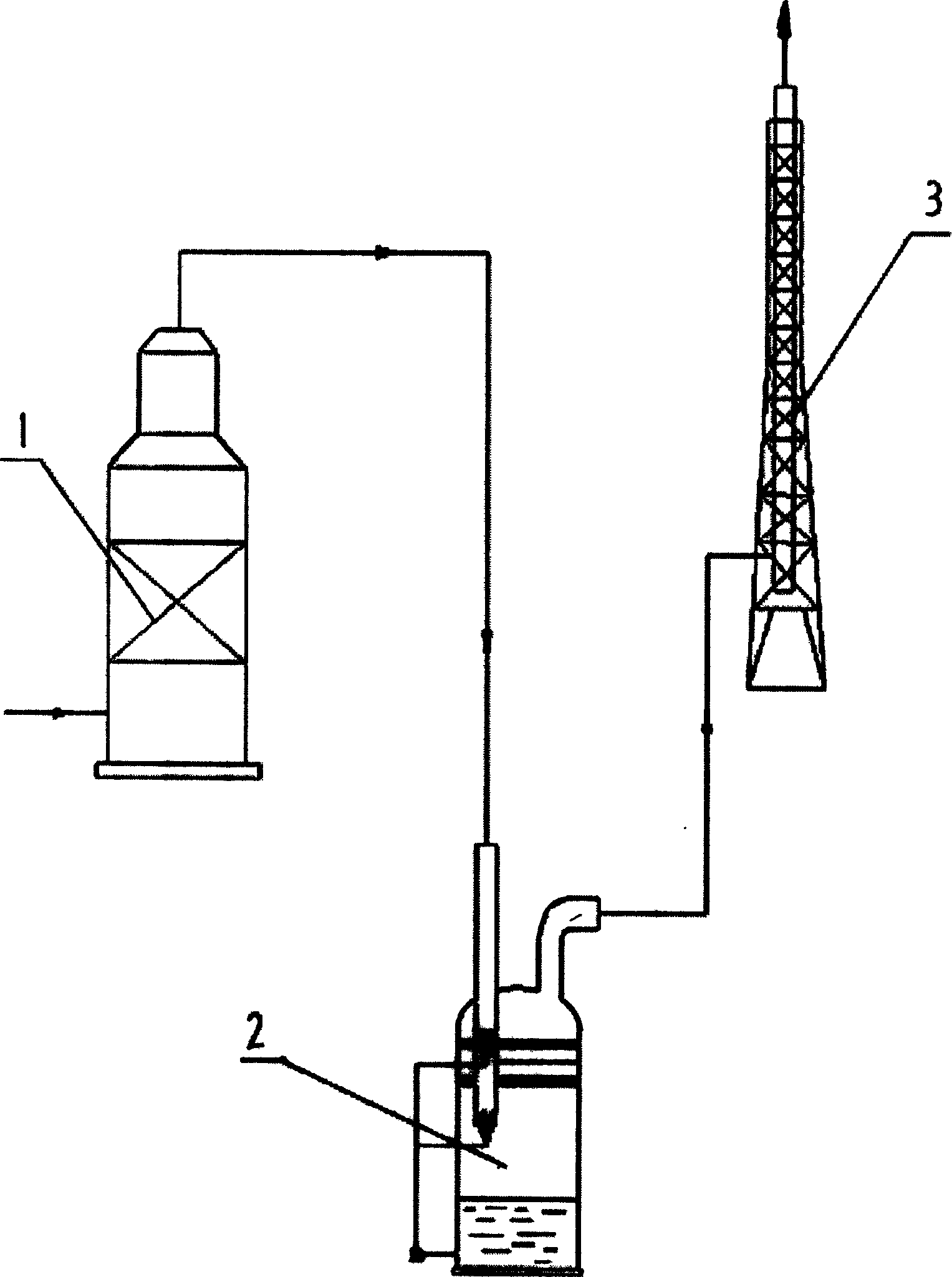 Ammonia-acid method SO2 tail gas adsorption process using dynamic wave washer