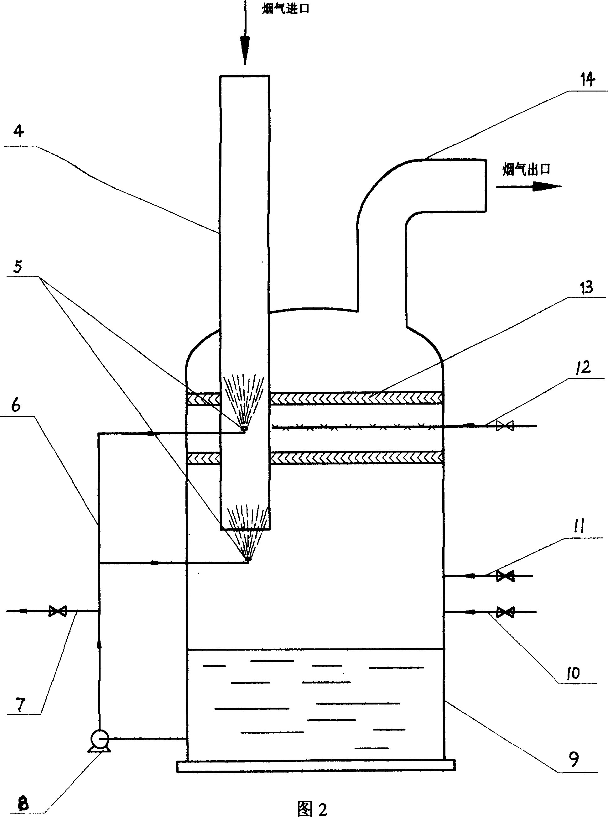 Ammonia-acid method SO2 tail gas adsorption process using dynamic wave washer