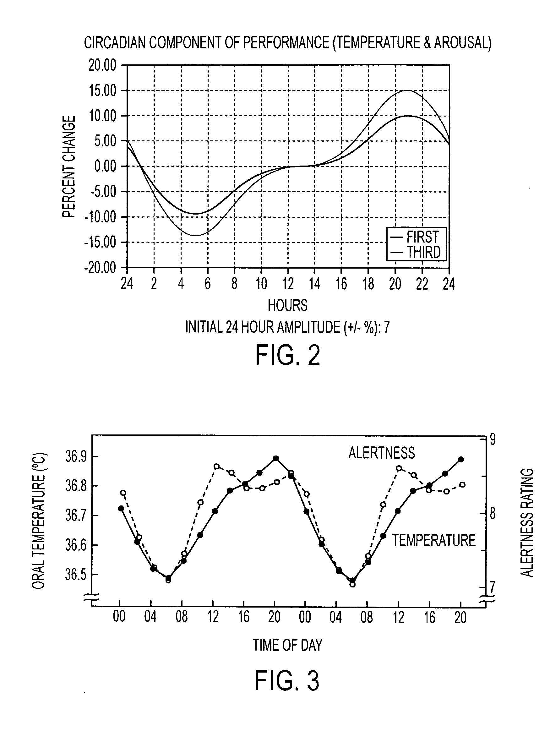 Evaluating task effectiveness based on sleep pattern