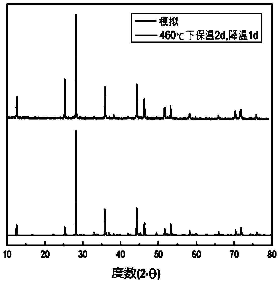 Two-dimensional ultrathin material of novel ternary compound InGeTe3 single crystal and preparation method of two-dimensional ultrathin material