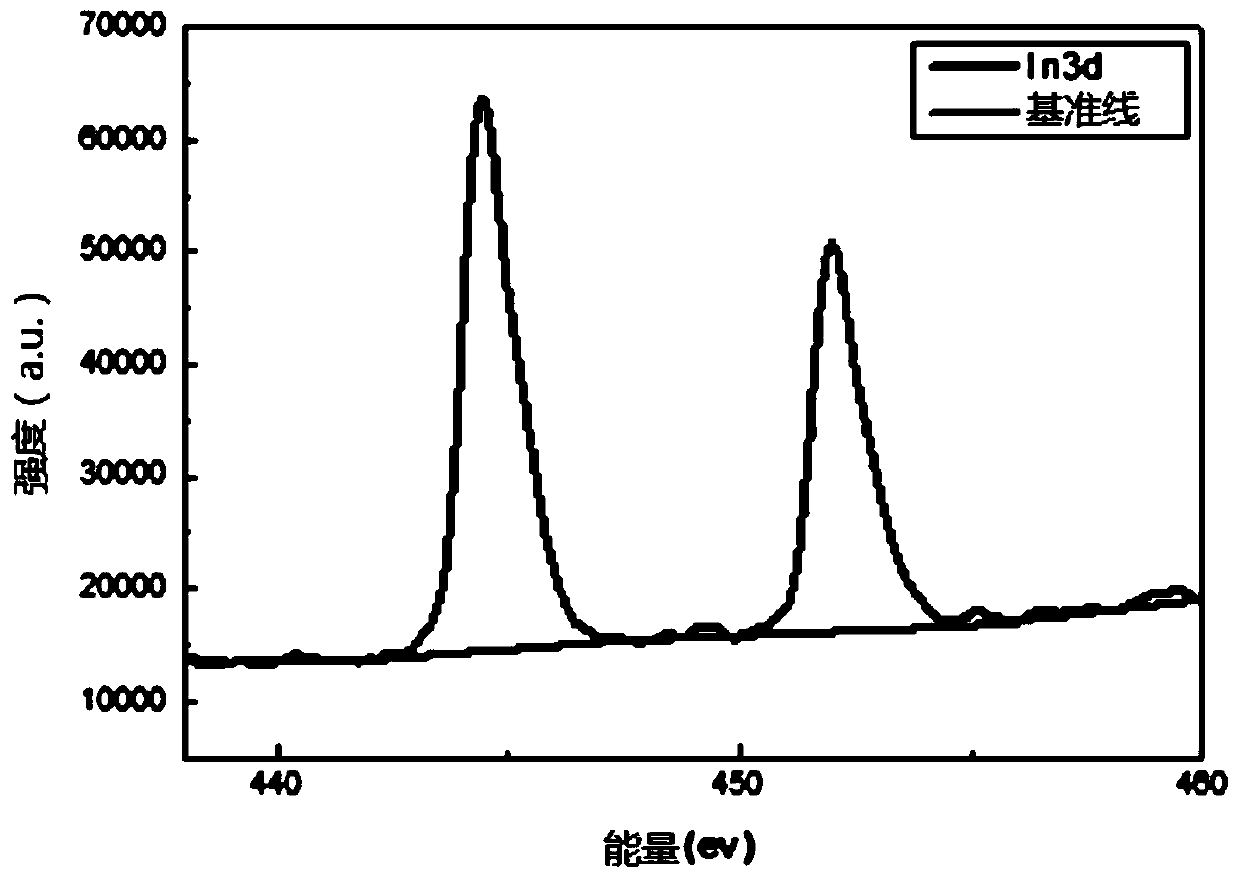 Two-dimensional ultrathin material of novel ternary compound InGeTe3 single crystal and preparation method of two-dimensional ultrathin material