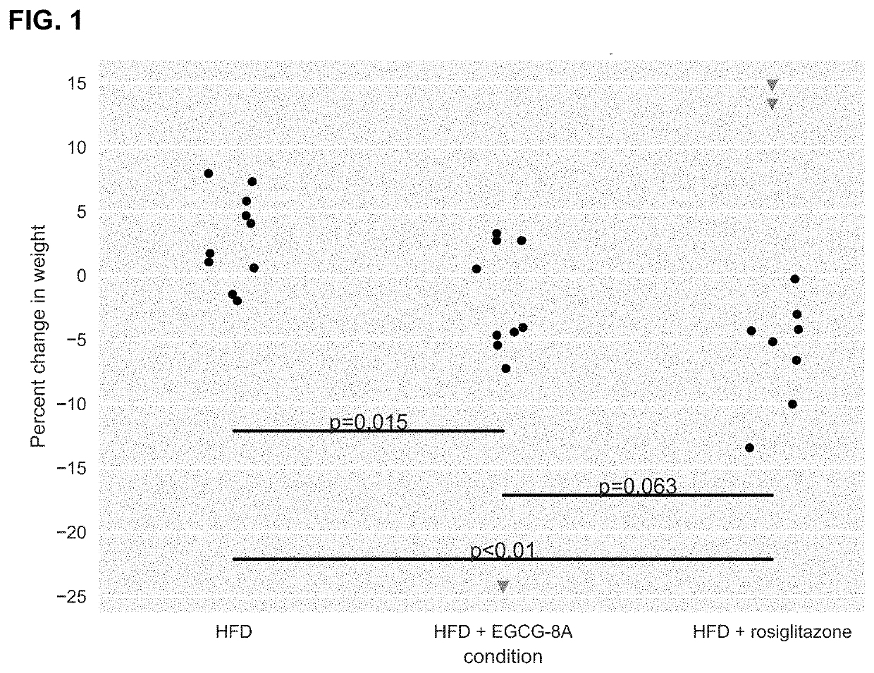 Active agents and methods of their use for the treatment of metabolic disorders and nonalcoholic fatty liver disease