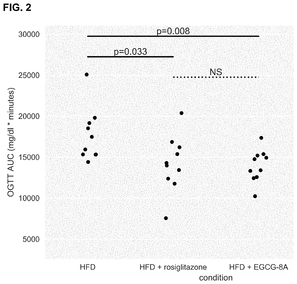 Active agents and methods of their use for the treatment of metabolic disorders and nonalcoholic fatty liver disease