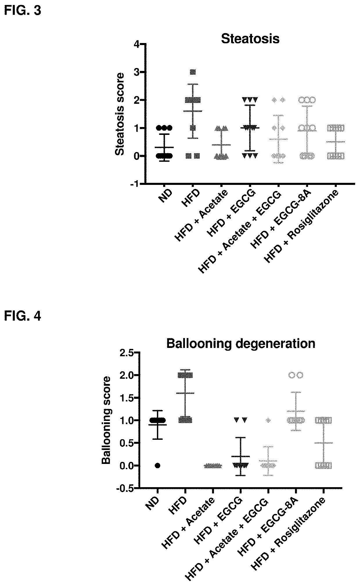 Active agents and methods of their use for the treatment of metabolic disorders and nonalcoholic fatty liver disease