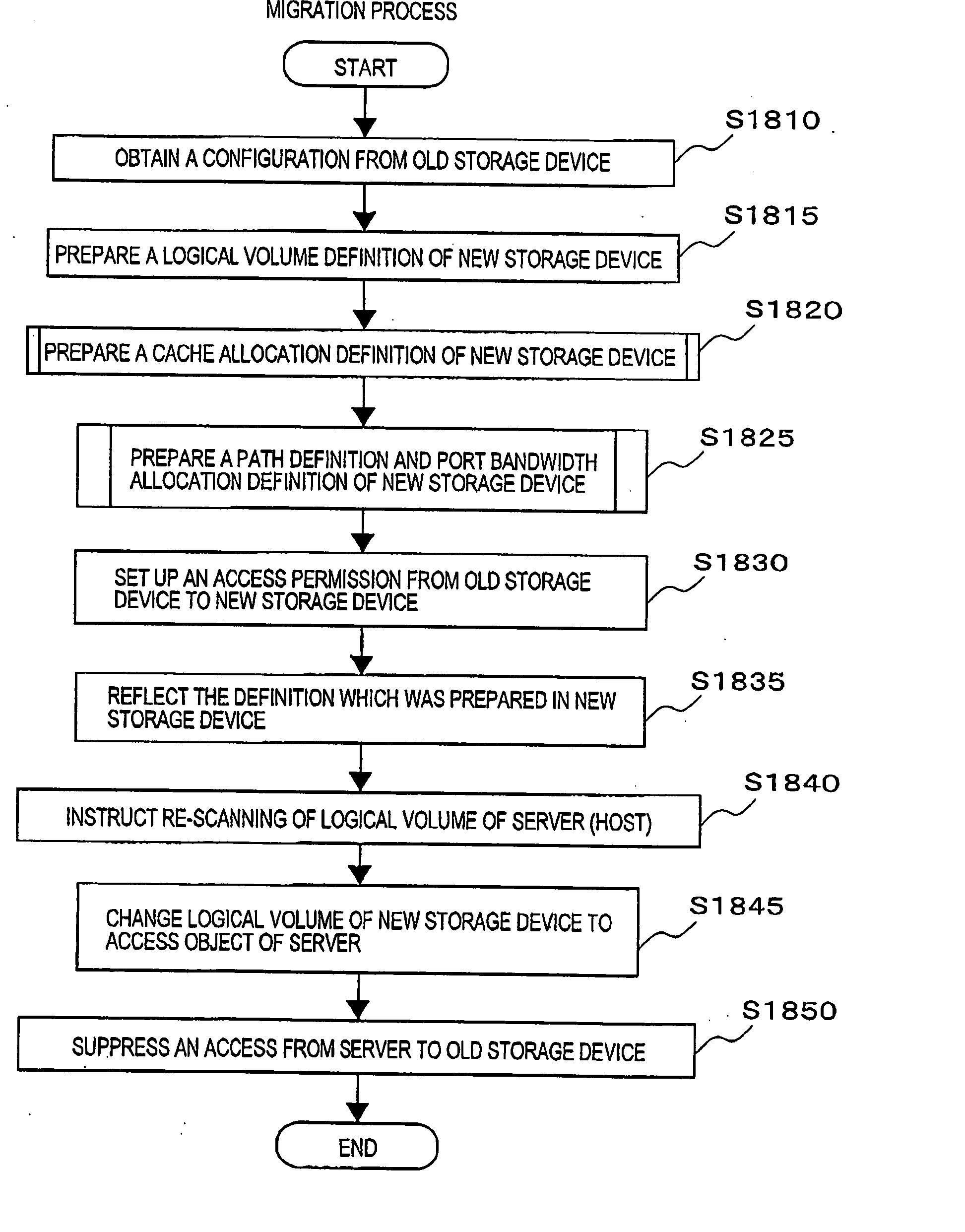 Configuration management apparatus and method