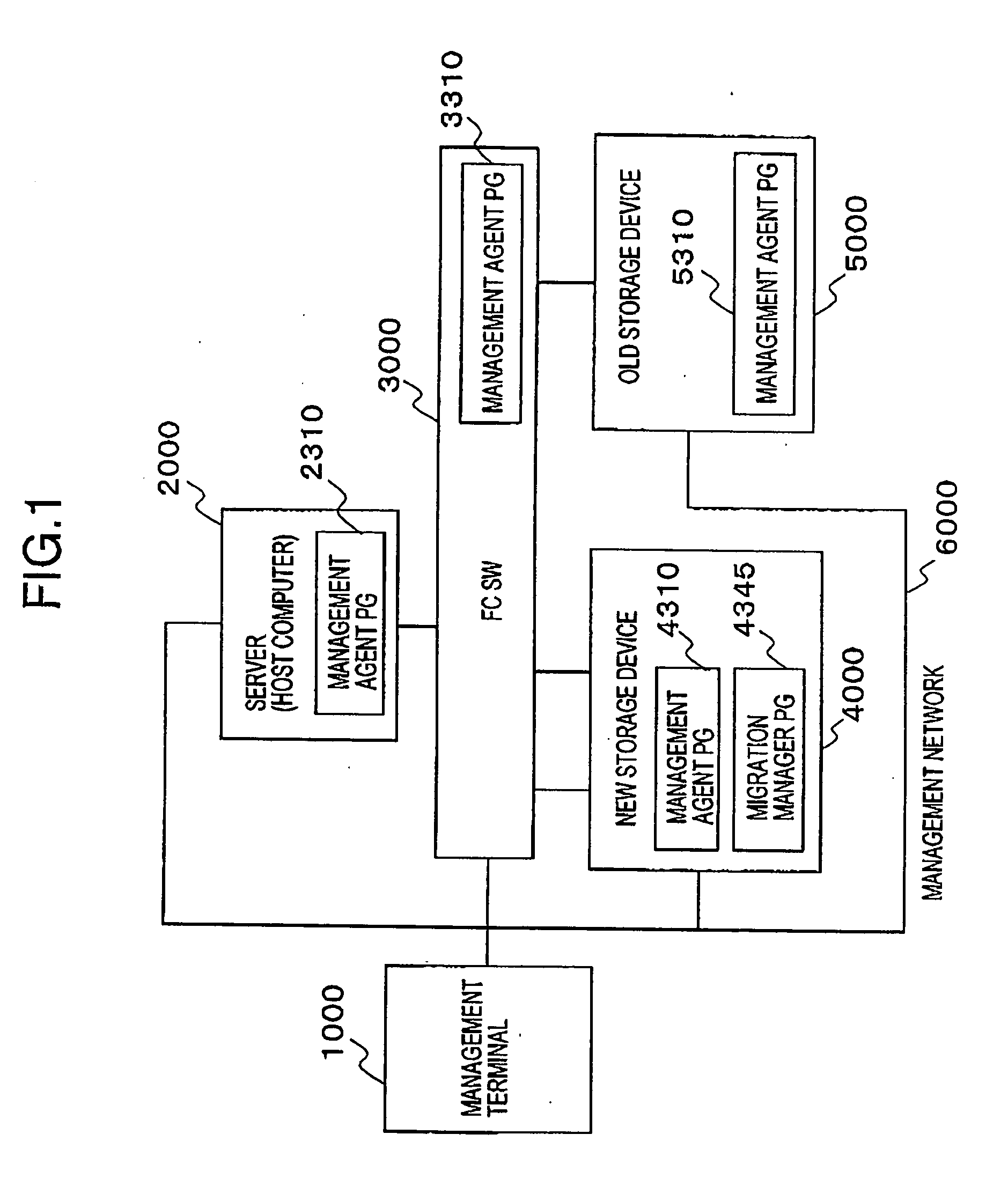 Configuration management apparatus and method