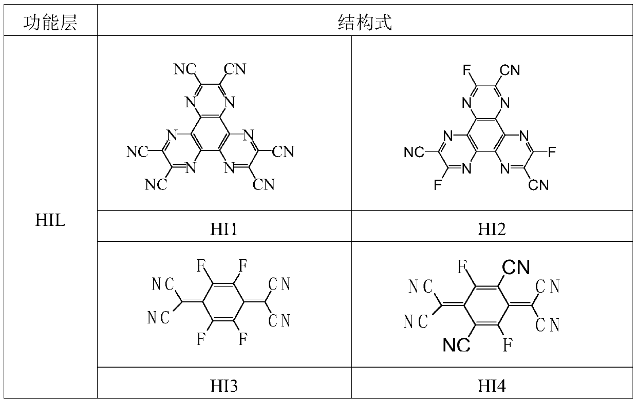 An organic electroluminescent device containing 10,10-diarylanthrone compounds and its application