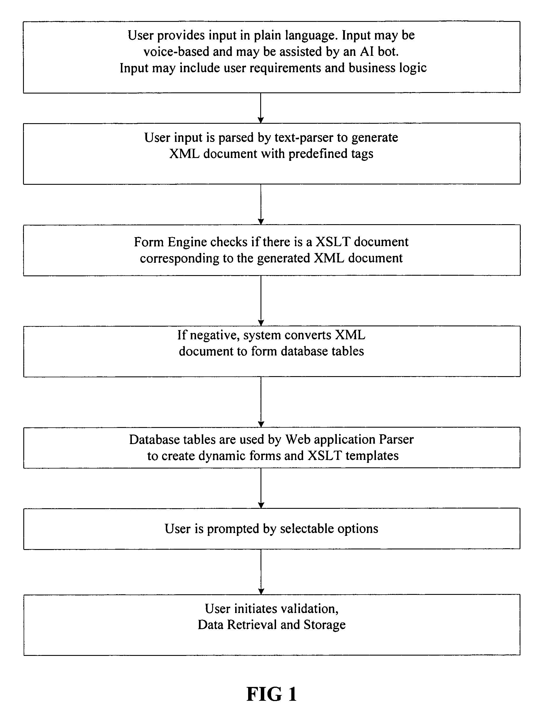 Converter-tool for a non-programmer user, to generate a web based application