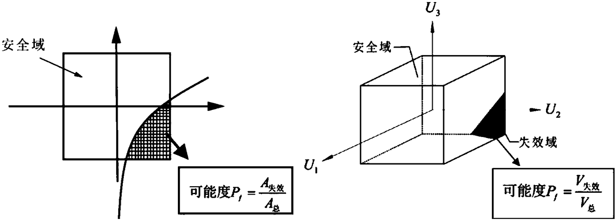 A non-probabilistic reliability solution method for beam structures considering multiple failure modes