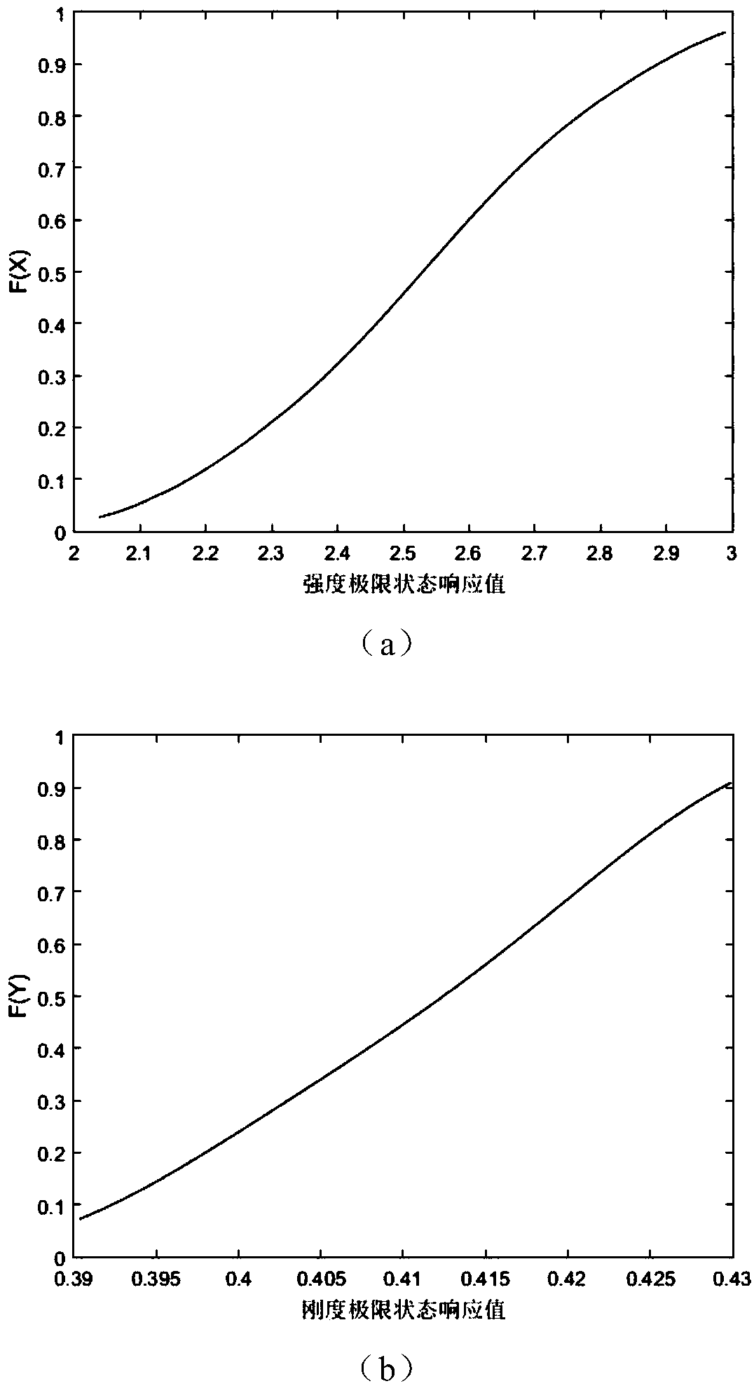 A non-probabilistic reliability solution method for beam structures considering multiple failure modes