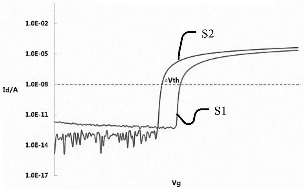 Display device, array substrate, thin film transistor and manufacturing method thereof