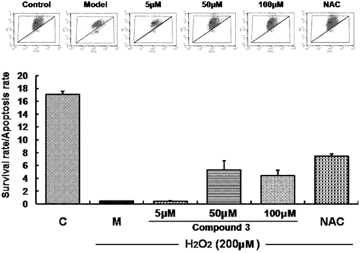 Application of tanshinol derivatives in preparation of drug for preventing cardiovascular-related diseases