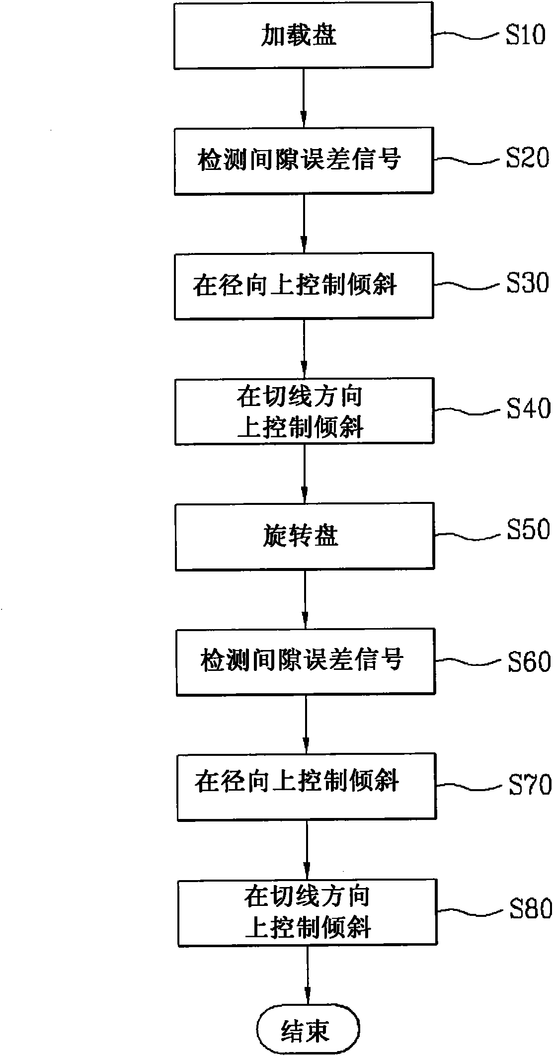 Method and device for adjusting tilt of recording medium