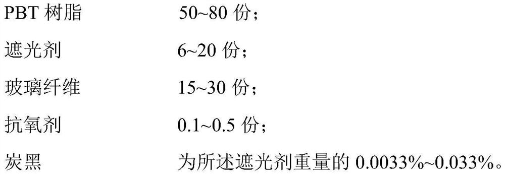 Laser marking shading enhanced PBT composition as well as preparation method and application thereof