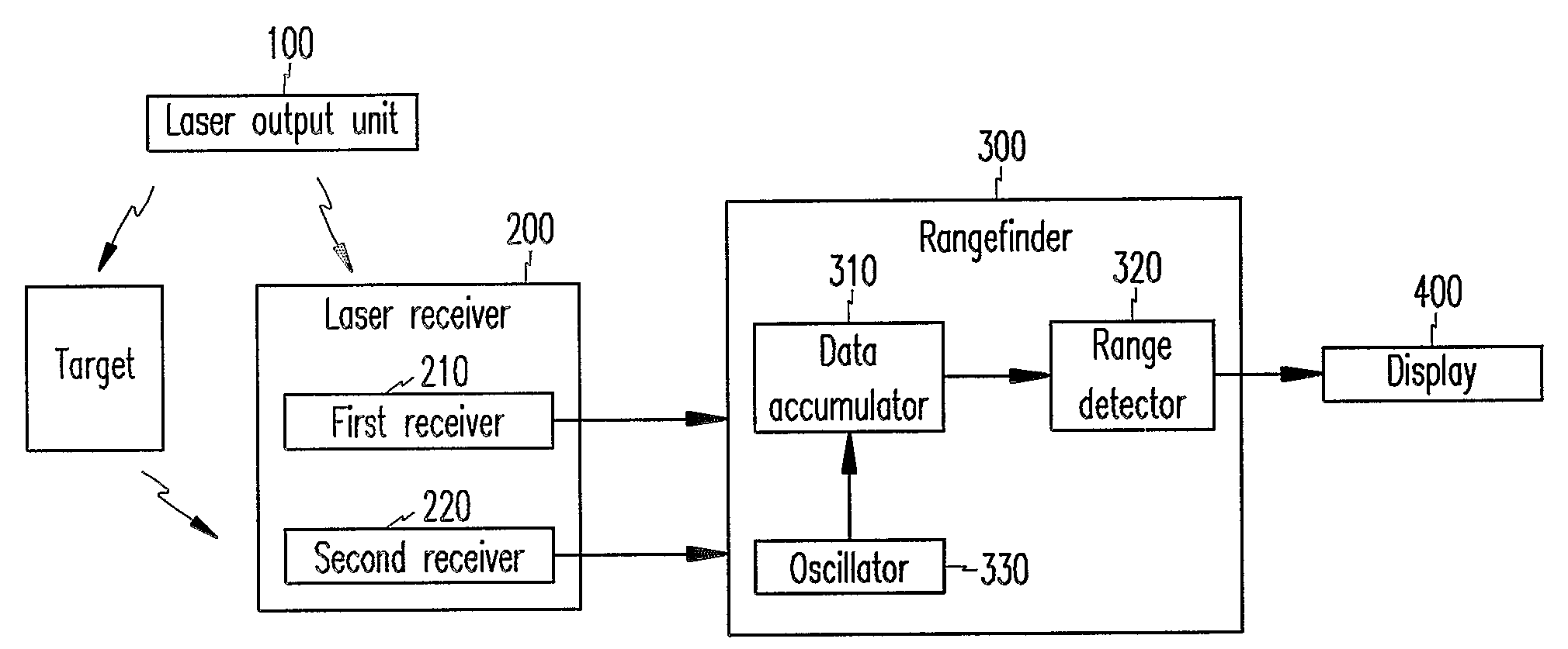 Laser rangefinder and method thereof