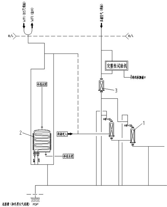 On-line integrity test method of filter