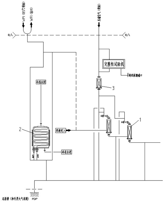 On-line integrity test method of filter