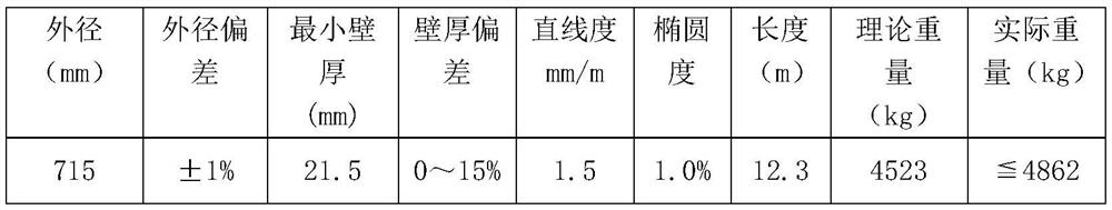 A method for manufacturing seamless steel pipes for long-pipe trailer gas cylinders