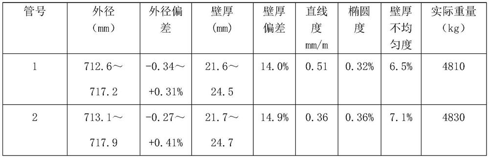 A method for manufacturing seamless steel pipes for long-pipe trailer gas cylinders