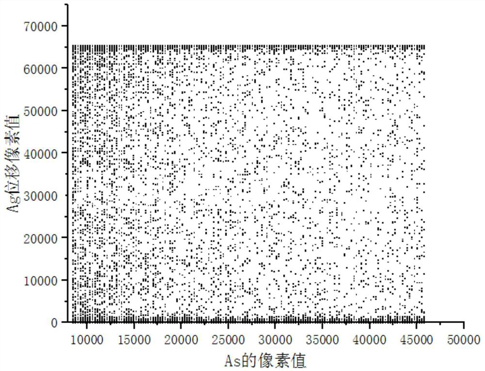 Quantitative analysis method for As element in pyrite by using mineral Raman parameters