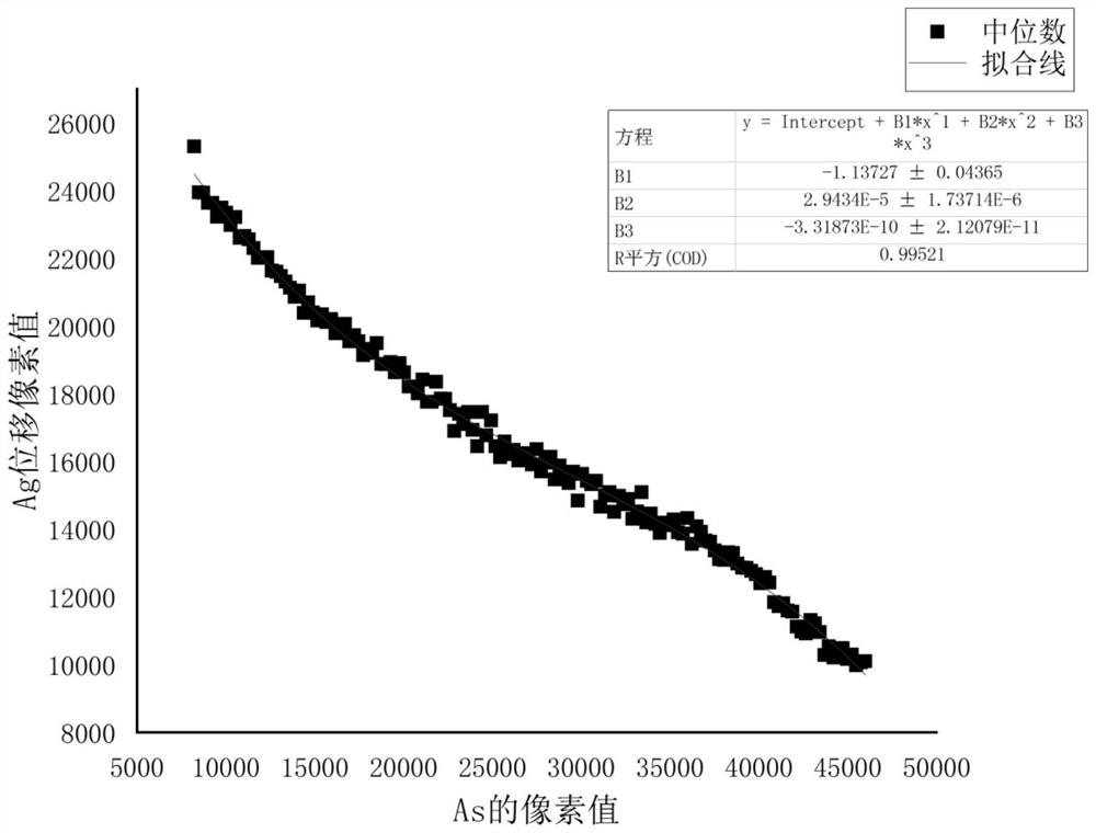 Quantitative analysis method for As element in pyrite by using mineral Raman parameters