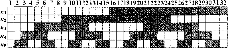 Method for three-dimensional measurement of high sampling density color structured light based on green stripe segmentation