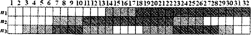 Method for three-dimensional measurement of high sampling density color structured light based on green stripe segmentation