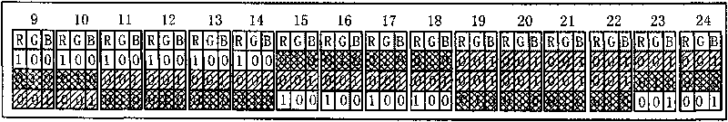 Method for three-dimensional measurement of high sampling density color structured light based on green stripe segmentation