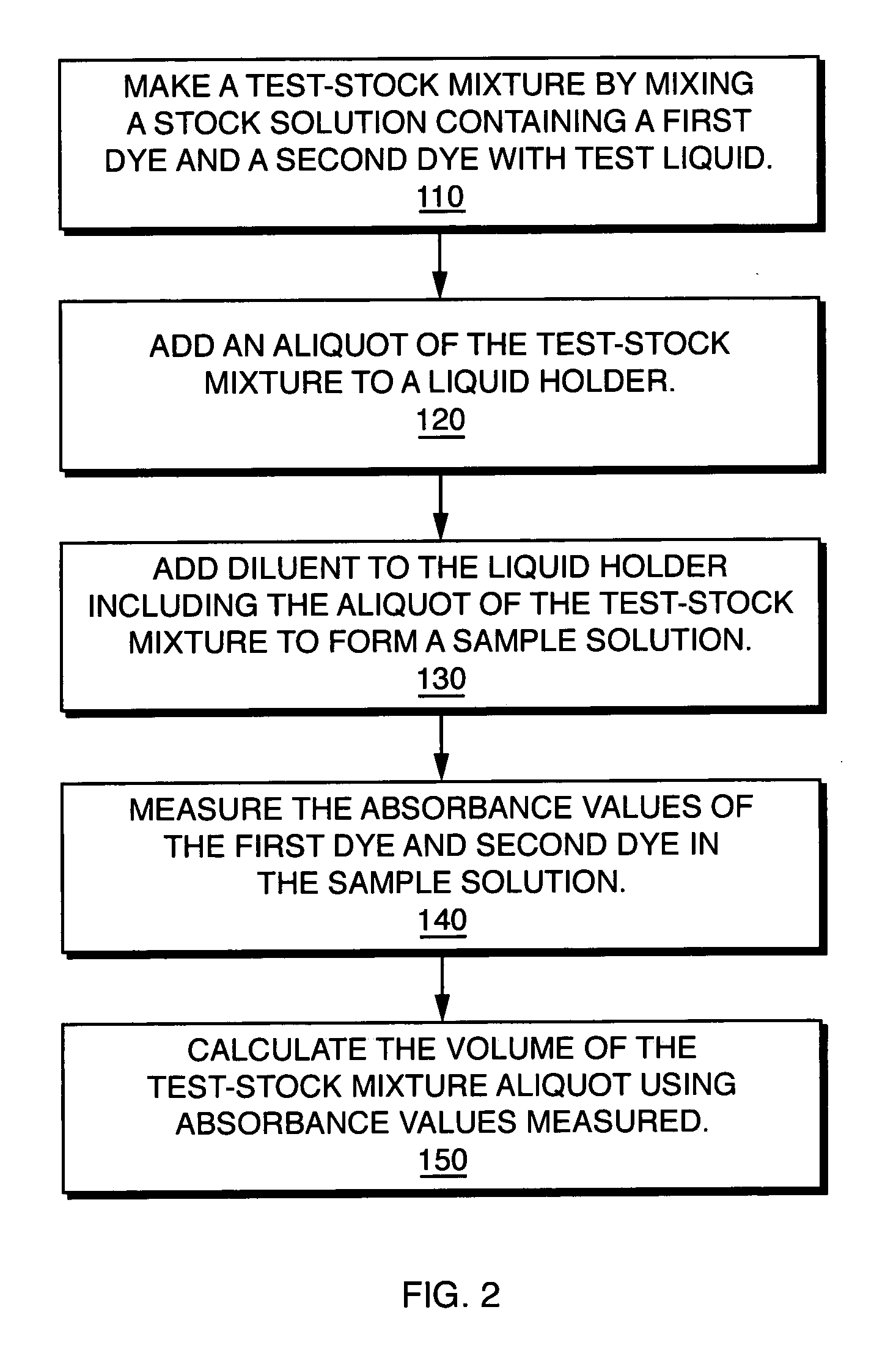 Calibrating dispensing device performance for complex and/or non-aqueous liquids