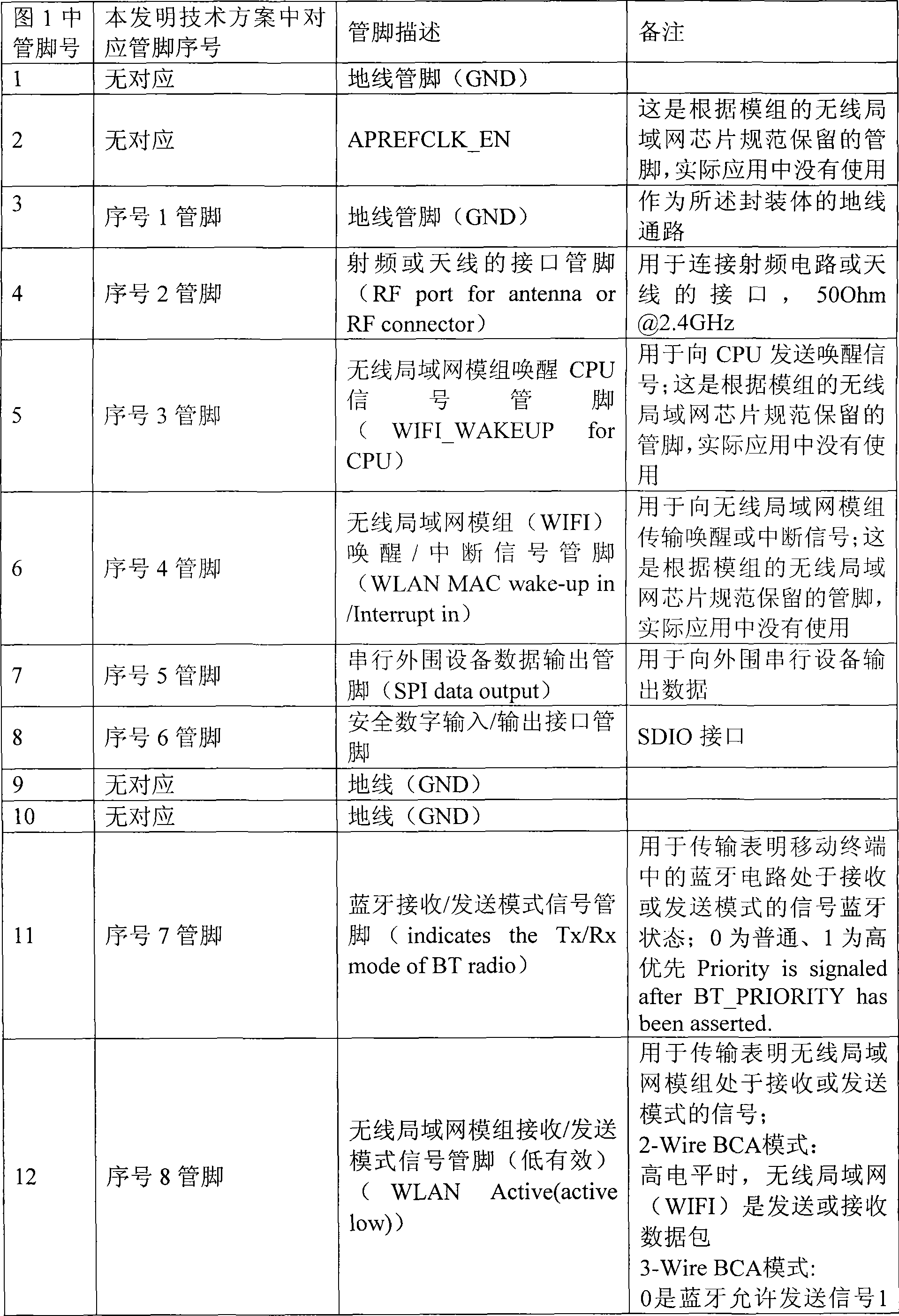 Wireless local area network module for mobile terminal